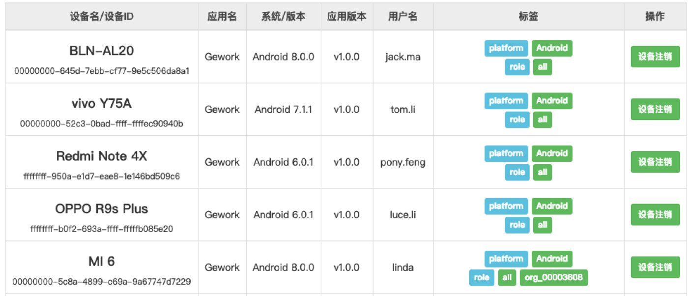 Mobile Device Management Platform