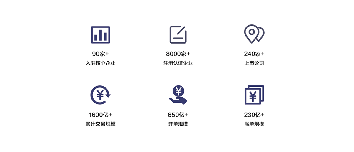 供应链金融