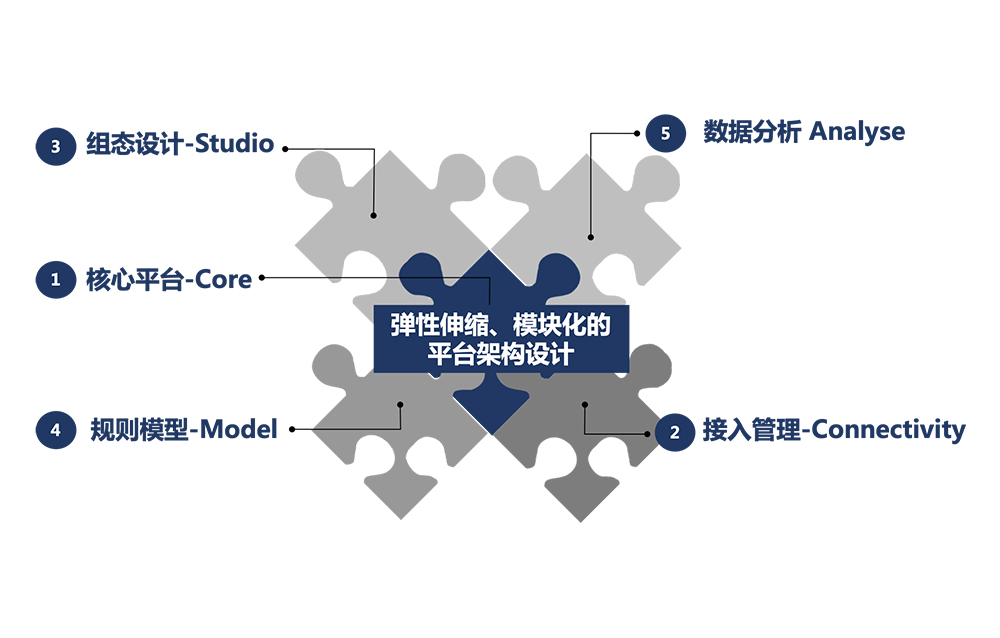 Industrial IoT Platform